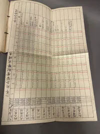 Original Japansk WW2 skyttebog
