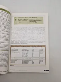 Deutsche Fertigungskennzeichen

bis 1945