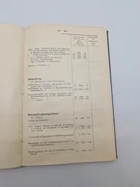 Register

over

Love og Bestemmelser,

som angaar Søværnet.

Sluttet med Kundg. B. 23-1935.