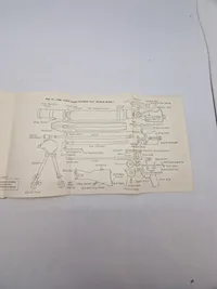 THE ARMOURER'S HANDBOOK
Part III
LIGHT MACHINE GUNS