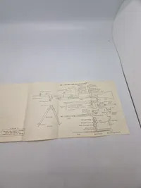 THE ARMOURER'S HANDBOOK
Part III
LIGHT MACHINE GUNS