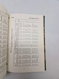SMALL-CALIBER AMMUNITION IDENTIFICATION GUIDE (U)
Volume 2
20-mm to 40-mm Cartridges 
R. T. Huntington