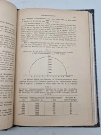 Militært tidsskrift, 1945