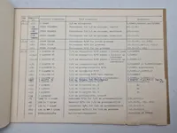 Ammunitionskatalog