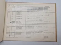 Ammunitionskatalog