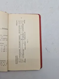 Reglement for afstandsmåler M/54