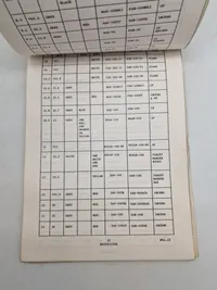 Headquarters strike command - Explosive ordnance disposal guide.