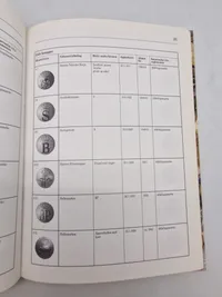 Uniformsknapper i den danske hær 1911 - 1979