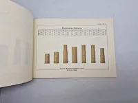Deutsche Metallpatronenfabrik Lorenz Karlsruhe (baden) Catalog I