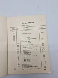 Navne og prisliste på svensk materiel mm