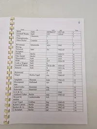WaA og supplement til tyske fremstiller koder