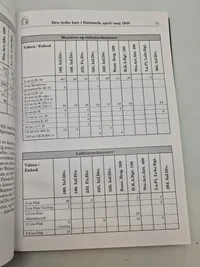 Samling bøger - Våbenhistorisk selskab