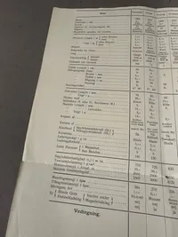 Folder om Danske våben 1910