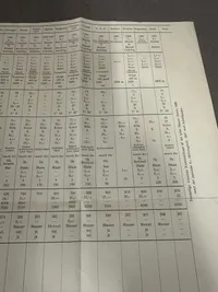 Folder om Danske våben 1910