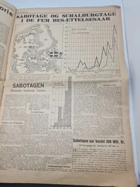 Originalt eksemplar af “Danskeren” april 1945