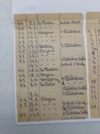 Samling original Kriegsmarine feldpost mm.