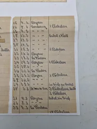Samling original Kriegsmarine feldpost mm.
