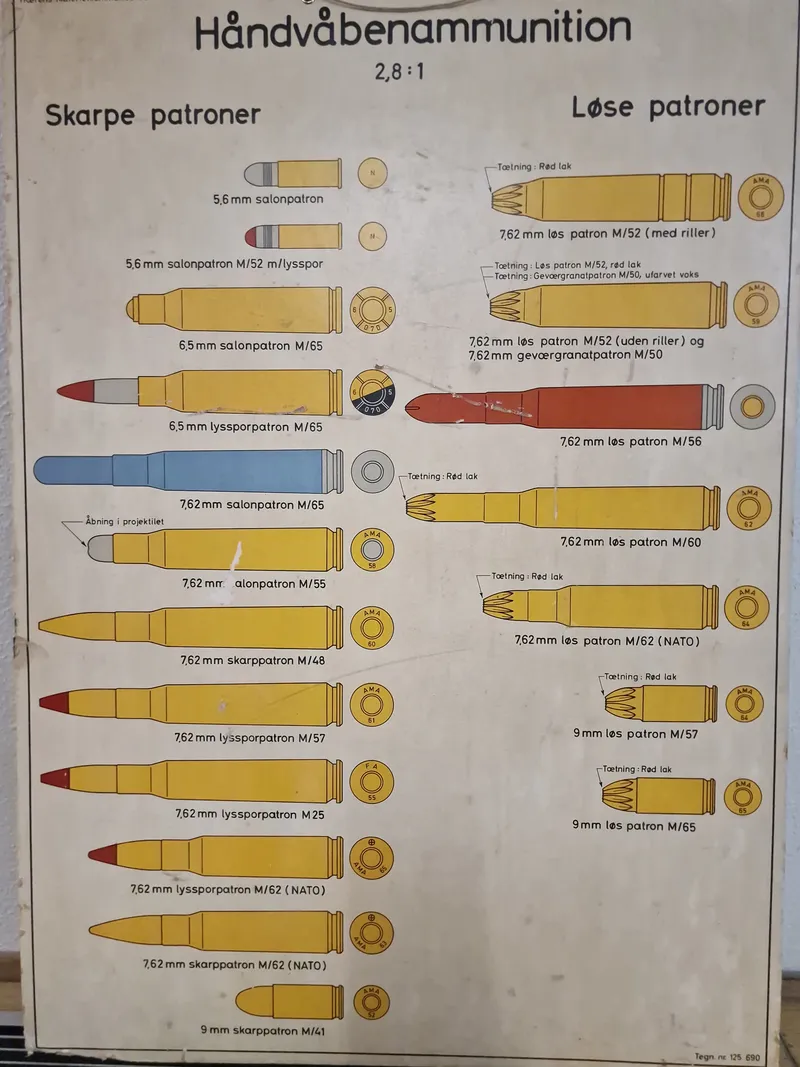 Original undervisnings tavle fra det danske forsvar