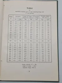 Sjælden original instruktionsbog for Madsen maskingevær mm.