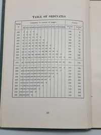 Sjælden original instruktionsbog for Madsen maskingevær mm.