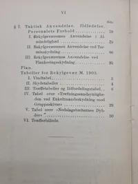 Brug af rekylgevær M. 1903