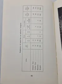 Sjælden original instruktionsbog for Madsen maskingevær mm.