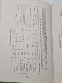 Sjælden original instruktionsbog for Madsen maskingevær mm.