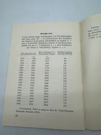 Originalt Sjældent D.N.S.A.P. propaganda hæfte WW2