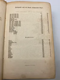Original bibel fra 1875