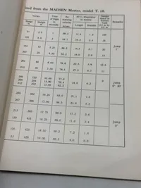 Sjældent originalt Madsen instruktionshæfte