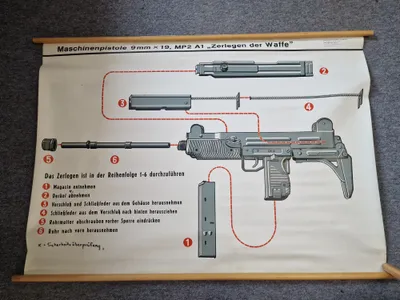 Original undervisnings plakat for MP2 maskinpistol