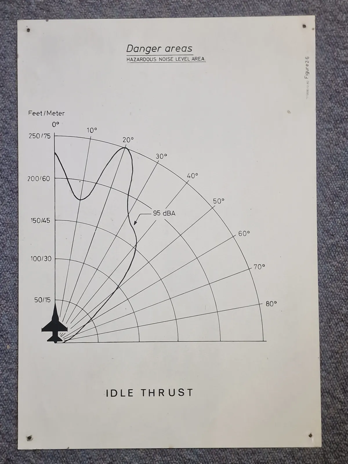 diagram, der illustrerer et "Farligt støjområde" (Hazardous Noise Level Area) omkring et fly, der kører på "tomgangstrust" (Idle Thrust).
