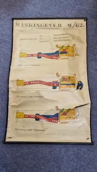 Original undervisningsplakat - Maskingevær M/62