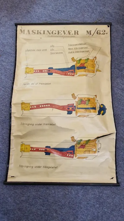 Original undervisningsplakat - Maskingevær M/62