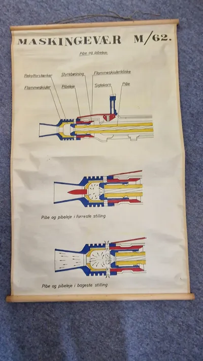Original undervisningsplakat - Maskingevær M/62