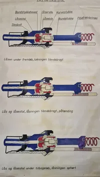 Undervisnings planche, let maskingevær M/62