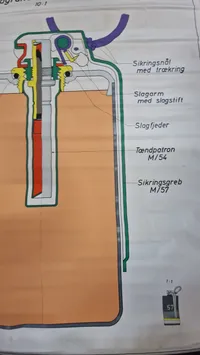 Undervisnings planche, røghåndgranat M/57