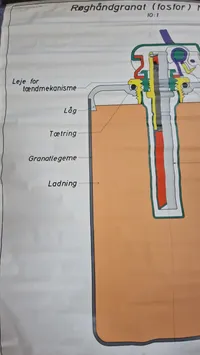 Undervisnings planche, røghåndgranat M/57