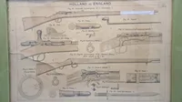 Indrammet våben planche, England og Holland