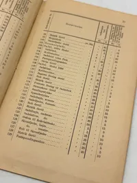Den militære cykels vedligeholdelse , 1897