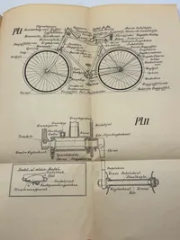 Den militære cykels vedligeholdelse , 1897