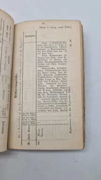 Hærens Underkorporalskoler
For Trainet, 1888