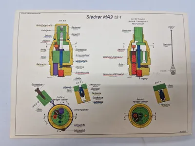 Original undervisningstegning for Stødrør M/49