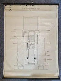 Original undervisningsplakat for Bundbrandrør model 58E