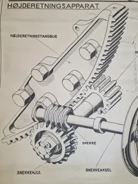 Original undervisningsplakat for højderetningsapperat for feltkanon