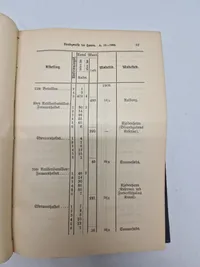 Krigsminifteriets
Kundgørelser for Hæren. A.
1909.