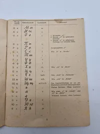 Original SACHGEBIETSWÖRTERBUCH