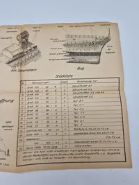 Original Loefs Schiffsmodell- Baubriefe Schwerer Kreuzer “Admiral Hipper”