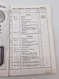Zum Einlegen in das Gerät
Schweres Kraftrad 750 cm³
mit Seitenwagen (angetrieben)
ZUNDAPP
Typ KS 750
Ersatzteilliste
vom 6. 6. 42