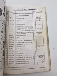 Zum Einlegen in das Gerät
Schweres Kraftrad 750 cm³
mit Seitenwagen (angetrieben)
ZUNDAPP
Typ KS 750
Ersatzteilliste
vom 6. 6. 42